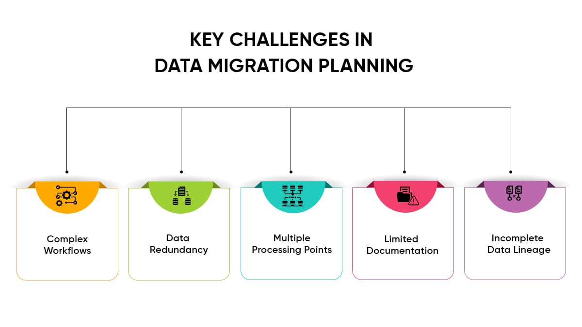 Challenges in Data Migration Planning