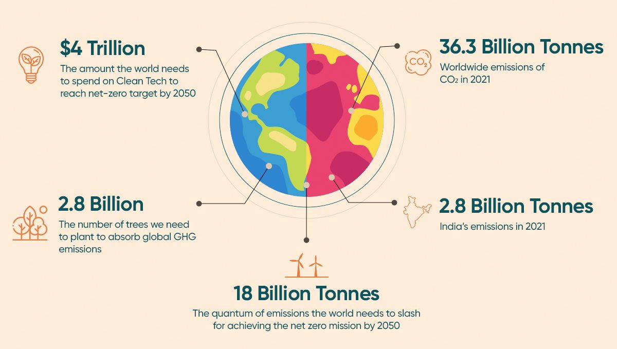 How tech companies are powering the net-zero economy