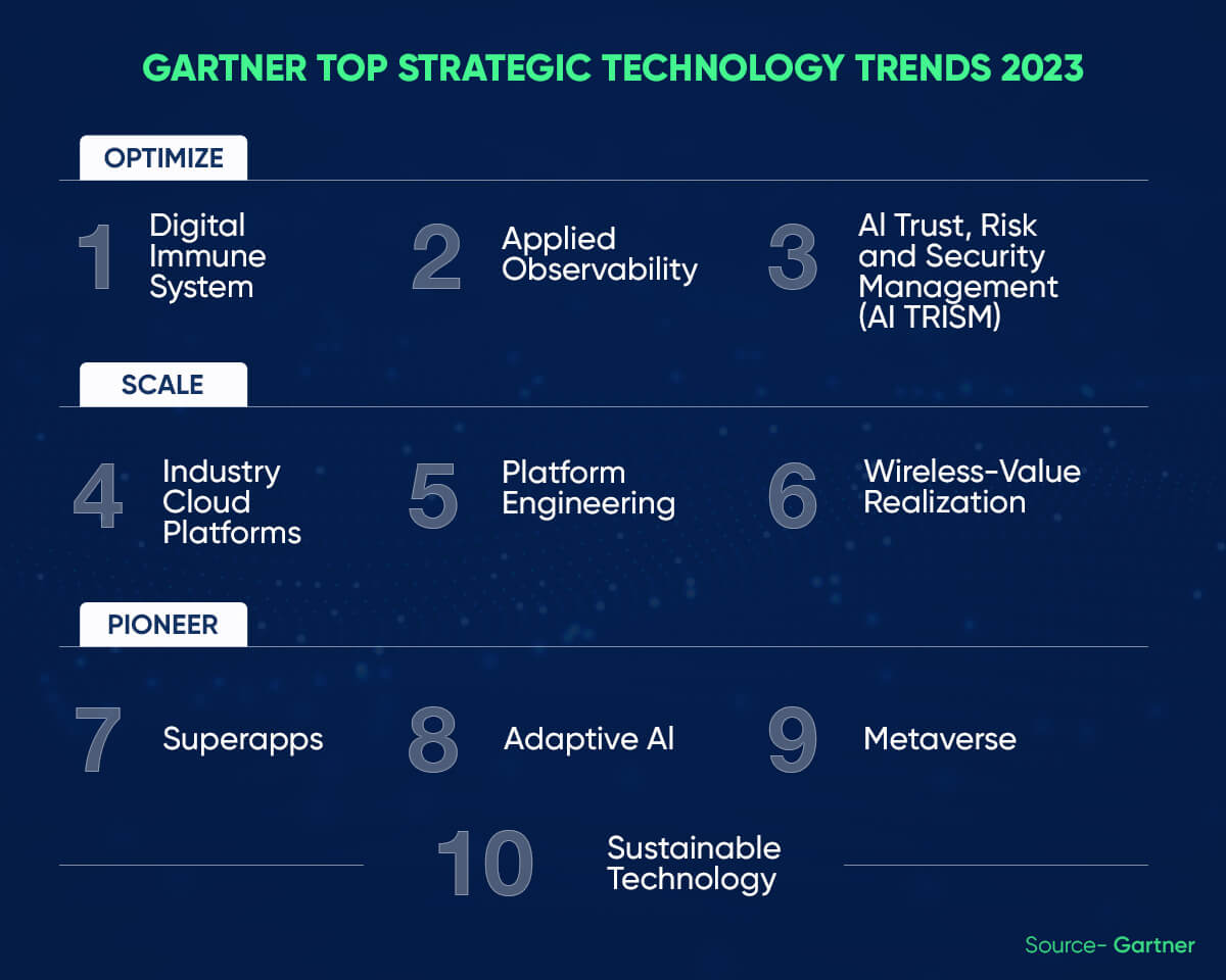 5 Innovation Trends to Watch in 2023